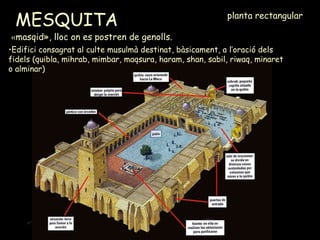 MESQUITA  « masqid», lloc on es postren de genolls. planta rectangular Edifici consagrat al culte musulmà destinat, bàsicament, a l’oració dels fidels (quibla, mihrab, mimbar, maqsura, haram, shan, sabil, riwaq, minaret o alminar) 