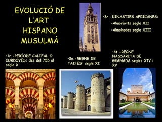 EVOLUCIÓ DE L’ART  HISPANO MUSULMÀ 1r.-PERÍODE CALIFAL O CORDOVÈS: des del 755 al segle X  4t.-REGNE NASSARITA DE GRANADA segles XIV i XV 3r.-DINASTIES AFRICANES: Almoràvits segle XII Almohades segle XIII  2n.-REGNE DE TAIFES: segle XI 