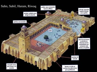 Sahn, Sabil, Haram, Riwaq 