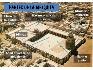 PARTES DE LA MEZQUITA
Alminar o
minarete
Sahn o
patio
Sabil o fuente de
abluciones
Muro de
la quibla
Mihrab
Haram o sala de
oraciones
 