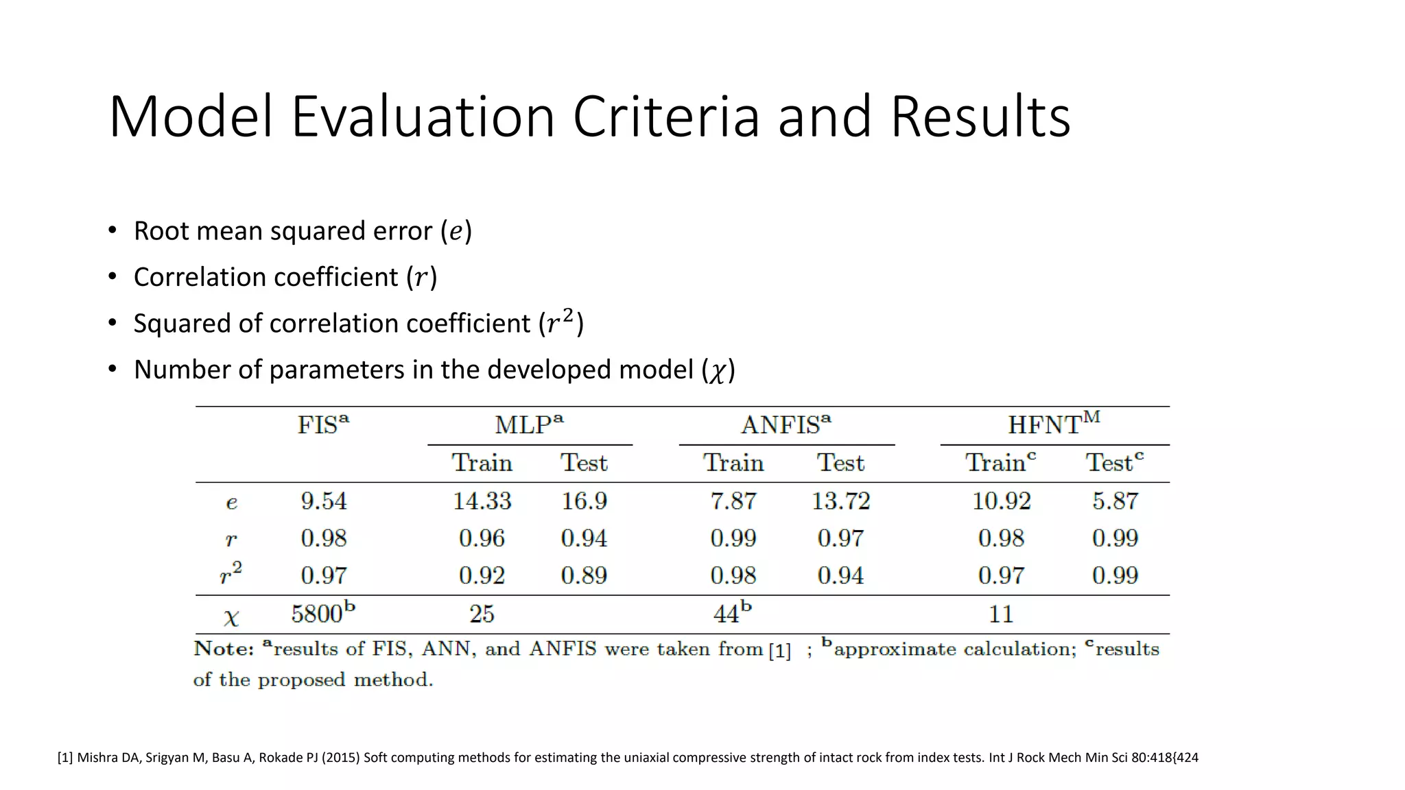Model Evaluation Criteria and Results
• Root mean squared error (𝑒)
• Correlation coefficient (𝑟)
• Squared of correlation coefficient (𝑟2)
• Number of parameters in the developed model (𝜒)
[1] Mishra DA, Srigyan M, Basu A, Rokade PJ (2015) Soft computing methods for estimating the uniaxial compressive strength of intact rock from index tests. Int J Rock Mech Min Sci 80:418{424
 