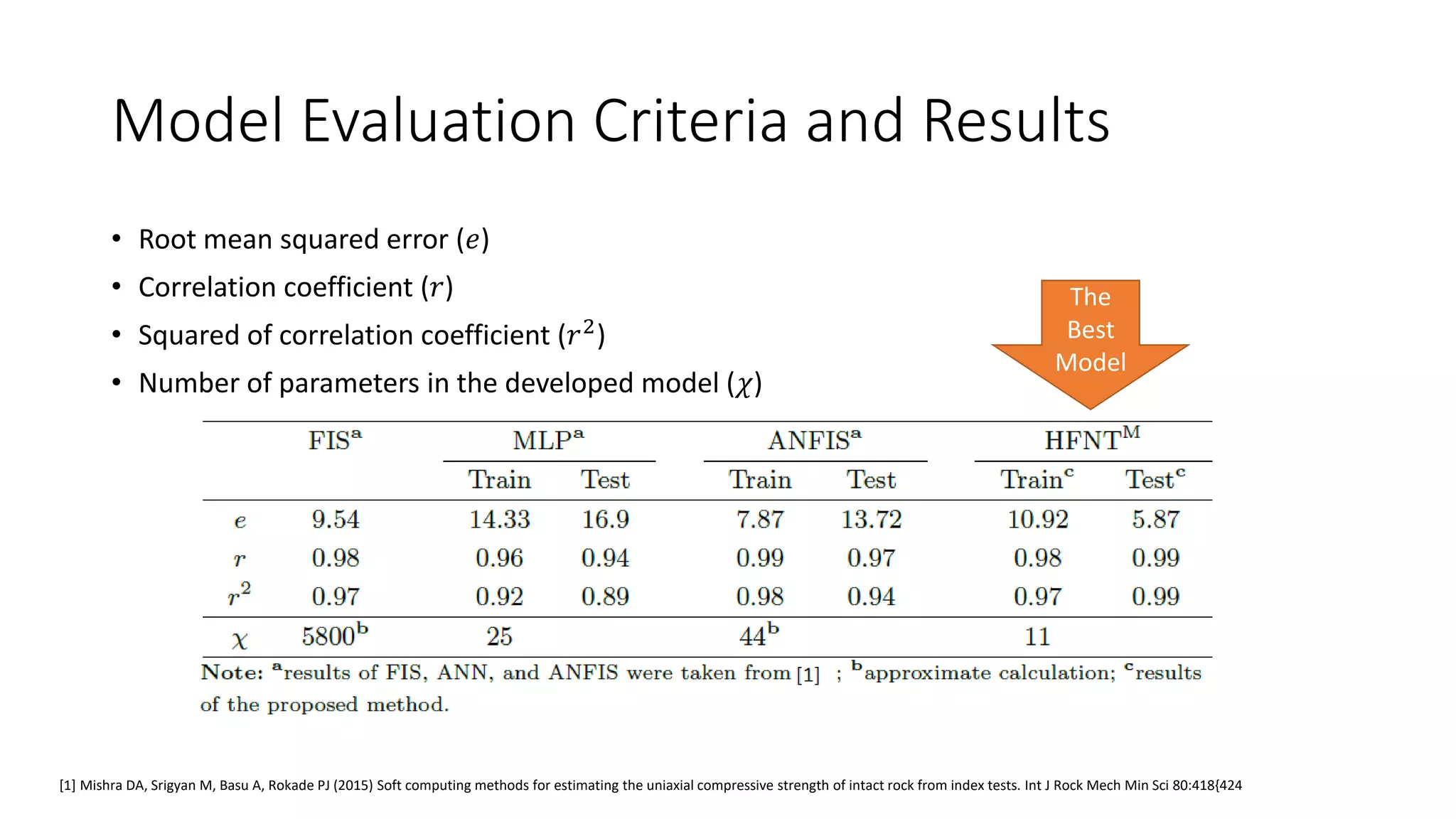 Model Evaluation Criteria and Results
• Root mean squared error (𝑒)
• Correlation coefficient (𝑟)
• Squared of correlation coefficient (𝑟2)
• Number of parameters in the developed model (𝜒)
[1] Mishra DA, Srigyan M, Basu A, Rokade PJ (2015) Soft computing methods for estimating the uniaxial compressive strength of intact rock from index tests. Int J Rock Mech Min Sci 80:418{424
The
Best
Model
 