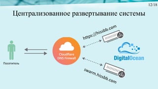 Централизованное развертывание системы
Посетитель
12/18
 