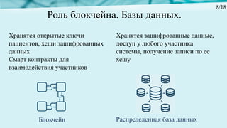 Роль блокчейна. Базы данных.
Хранятся зашифрованные данные,
доступ у любого участника
системы, получение записи по ее
хешу
Хранятся открытые ключи
пациентов, хеши зашифрованных
данных
Смарт контракты для
взаимодействия участников
Распределенная база данныхБлокчейн
8/18
 