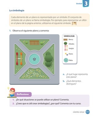 Unidad
3
La simbología
Cada elemento de un plano es representado por un símbolo. El conjunto de
símbolos de un plano se llama simbología. Por ejemplo, para representar un sillón
en el plano de la página anterior, utilizamos el siguiente símbolo:
1. Observa el siguiente plano y comenta:
a. ¿A qué lugar representa
este plano?
b. ¿Qué elementos
distingues?
Reflexiono
1. ¿En qué situaciones se puede utilizar un plano? Comenta.
2. ¿Crees que es útil crear simbologías?, ¿por qué? Comenta con tu curso.
SIMBOLOGÍA
Banca
Árboles
Juegos
Flores
Pileta
111ciento once
 