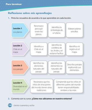 Para terminar
Reflexiono sobre mis aprendizajes
1. Pinta los recuadros de acuerdo a lo que aprendiste en cada lección.
2. Comenta con tu curso: ¿Cómo nos ubicamos en nuestro entorno?
Lección 1
Los planos
Reconozco
para qué
sirven los
planos.
Identifico la
simbología de
un plano.
Elaboro planos
sencillos.
Lección 2
Chile en el
mapa
Identifico a
Chile en el
mapa.
Identifico la
cordillera de
los Andes y el
océano Pacífico.
Identifico mi
región en el
mapa.
Identifico los
elementos
naturales del
paisaje.
Identifico los
elementos no
naturales del
paisaje.
Describo paisajes
explicando sus
elementos.
Lección 3
Los paisajes
Reconozco que los
niños de otras partes
del mundo tienen otras
tradiciones.
Comprendo que los niños en
diferentes partes del mundo
tienen responsabilidades
similares a las mías.
Lección 4
Diversidad en el
mundo
148 ciento cuarenta y ocho
 