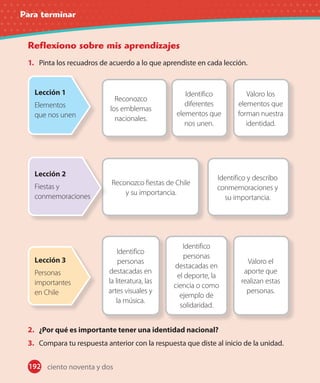 Para terminar
192
Reflexiono sobre mis aprendizajes
1. Pinta los recuadros de acuerdo a lo que aprendiste en cada lección.
2. ¿Por qué es importante tener una identidad nacional?
3. Compara tu respuesta anterior con la respuesta que diste al inicio de la unidad.
Reconozco
los emblemas
nacionales.
Identifico
diferentes
elementos que
nos unen.
Valoro los
elementos que
forman nuestra
identidad.
Lección 1
Elementos
que nos unen
Reconozco fiestas de Chile
y su importancia.
Identifico y describo
conmemoraciones y
su importancia.
Lección 2
Fiestas y
conmemoraciones
Identifico
personas
destacadas en
la literatura, las
artes visuales y
la música.
Identifico
personas
destacadas en
el deporte, la
ciencia o como
ejemplo de
solidaridad.
Valoro el
aporte que
realizan estas
personas.
Lección 3
Personas
importantes
en Chile
ciento noventa y dos
 