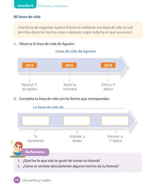 Lección 4 Mi familia y mi historia
Mi línea de vida
Una forma de organizar nuestra historia es mediante una línea de vida, la cual
permite ubicar los hechos antes o después, según la fecha en que ocurrieron.
1. Observa la línea de vida de Agustín.
Reflexiono
1. ¿Qué fue lo que más te gustó de contar tu historia?
2. ¿Cómo te sentiste descubriendo algunos hechos de tu historia?
Nació el 11
de agosto
Tu
nacimiento
Entraste a
kínder
Entraste a
1º básico
Nació su
hermana
Entró a 1º
básico
Línea de vida de Agustín
La línea de vida de
Tu Entraste a Entraste a
La línea de vida de
2. Completa tu línea de vida con las fechas que correspondan.
2013 2016 2019
cincuenta y cuatro54
U1_Hist_1B_txt_1/2_Punto.indd 54 23-07-18 13:22
 