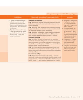 Tiempo estimado para la unidad: 28 horas pedagógicas
Habilidades Objetivos de Aprendizaje Transversales (OAT) Actitudes
g. Obtener información explícita
sobre su entorno a partir de
fuentes orales y gráficas dadas
(narraciones, fotografías, medios
audiovisuales), mediante pregun-
tas dirigidas.
f. Formular opiniones sobre situa-
ciones del presente y del pasado,
propias de su entorno familiar,
escolar o local, y sobre otros
temas de su interés.
Dimensión sociocultural
(OAT 6) Identificar, procesar y sintetizar información de diver-
sas fuentes; y organizar la información relevante acerca de un
tópico o problema.
(OAT 8) Exponer ideas, opiniones, convicciones, sentimientos
y experiencias de manera coherente y fundamentada, haciendo
uso de diversas y variadas formas de expresión.
(OAT 9) Resolver problemas de manera reflexiva en el ámbito
escolar, familiar y social, utilizando tanto modelos y rutinas
como aplicando de manera creativa conceptos y criterios.
Dimensión cognitiva
(OAT 11) Valorar la vida en sociedad como una dimensión
esencial del crecimiento de la persona, y actuar de acuerdo con
valores y normas de convivencia cívica, pacífica y democrática,
conociendo sus derechos y responsabilidades, y asumiendo com-
promisos consigo mismo y con los otros.
(OAT 14) Conocer y valorar la historia y sus actores, las tradi-
ciones, los símbolos, el patrimonio territorial y cultural de la
nación, en el contexto de un mundo crecientemente globalizado
e interdependiente.
Proactividad y trabajo
(OAT 27) Reconocer la importancia del trabajo —manual e
intelectual— como forma de desarrollo personal, familiar, social
y de contribución al bien común, valorando la dignidad esencial
de todo trabajo, y el valor eminente de la persona que lo realiza.
b. Reconocer la importancia
y la dignidad de todos
los trabajos, valorando y
respetando a las personas
que los realizan.
f. Establecer lazos de per-
tenencia con su entorno
social y natural a partir
del conocimiento, la valo-
ración y la reflexión sobre
su historia personal, su
comunidad y el país.
g. Comportarse y actuar en
la vida cotidiana según
principios y virtudes
ciudadanas.
h. Demostrar valoración por
la vida en sociedad para
el desarrollo y el creci-
miento de la persona.
85Historia, Geografía y Ciencias Sociales • 1° Básico
GDD_Histo_1Bº_U2_L1.indd 85 24-09-18 17:31
 