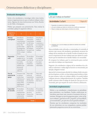 Orientaciones didácticas y disciplinares
Evaluando desempeños
Invite a los estudiantes a investigar sobre otras institu-
ciones y organizaciones en que se realicen trabajos volun-
tarios. Algunas de estas instituciones son Techo, Bombe-
ros de Chile o Greenpeace.
Pídales que preparen una presentación. Para evaluar la
actividad, aplique la siguiente rúbrica:
Página 83
¿En qué trabaja mi familia?
Actividades 1 a la 4 Página 83
Unidad
2
83
¿En qué trabaja mi familia?
En cada familia hay miembros que realizan distintos trabajos. Todos estos
trabajos son importantes.
1. Pregúntales a los adultos de tu familia en qué trabajan.
2. ¿Por qué los trabajos que realizan los miembros de tu familia son importantes?
3. Dibuja los trabajos que realizan algunos miembros de tu familia.
4. Compartan con su curso los trabajos que realizan los miembros de sus familias
y compárenlos.
5. Organicen con su curso el "Día de los trabajos", en que podrán vestirse y
representar distintos trabajos.
Reflexiono
1. En parejas, comenten: Cuando sean adultos, ¿con qué trabajo les gustaría
aportar a la comunidad?, ¿por qué?
2. Elige un trabajo y explica por qué es importante para la comunidad.
ochenta y tres
U2_Hist_1B_1txt_1/2_Punto.indd 83 15-06-18 11:38
Estas actividades están enfocadas a contextualizar el contenido al
entorno más cercano del estudiante, permitiendo reconocer los
trabajos de los miembros de su familia. Focalice el interés en reco-
nocer la importancia de estos trabajos para que valoren la contri-
bución que los miembros de su familia realizan a la comunidad.
Al comparar los trabajos, guíe la conversación para concluir
que todos los trabajos son importantes.
Pregunte a los estudiantes si alguno de los miembros de su fa-
milia es voluntario o realiza alguna función no remunerada, por
ejemplo, dirigente vecinal.
Aproveche la instancia para abordar los trabajos desde una pers-
pectivadegénero,esdecir,nohaytrabajosparahombresytraba-
jos para mujeres, todos son trabajos válidos y los puede realizar
cualquier persona, independientemente de su género. También
puede comentar sobre el trabajo de dueña de casa que no es re-
munerado, pero que requiere de mucho esfuerzo y dedicación.
Actividad complementaria
Motive a sus estudiantes a transformarse en periodistas
para entrevistar a sus familiares. Pueden confeccionar un
micrófono para hacer más concreto el momento de las en-
trevistas. Entregue un par de preguntas guías: ¿cómo se lla-
matutrabajo?,¿quéhacesenél?,¿tegusta?,¿esmuydifícil?,
¿lo recomiendas?, ¿en qué otra cosa te gustaría trabajar?.
Permita que los estudiantes compartan los resultados
de sus entrevistas con sus compañeros, quienes podrán
plantearles preguntas acerca de sus entrevistas.
Aspecto a
evaluar
3 2 1
Manejo
conceptual
Estudiante
demuestra
conocimiento
profundo del
tema. Res-
ponde todas
las preguntas
del profesor y
de los compa-
ñeros.
Estudiante
demuestra
conocimien-
to del tema.
Responde
algunas de
las pregun-
tas que se le
realizan.
Estudiante
duda en
variadas
ocasiones, o
no responde
las pregun-
tas que se le
realizan.
Expresión
oral
El estudiante
emplea un vo-
lumen audible
por todos,
modula las
palabras que
pronuncia
e intercala
silencios.
El estudian-
te cumple
con dos de
los reque-
rimientos
solicitados.
El estudian-
te cumple
con uno de
los reque-
rimientos
solicitados.
Uso de
material de
apoyo
Durante toda
su presen-
tación hace
referencia al
material de
apoyo (PPT,
papelógrafo,
afiche, etc.).
Hace refe-
rencia al
material de
apoyo solo
la mitad de
su presenta-
ción.
Hace refe-
rencia al
material de
apoyo, una o
dos veces.
Capacidad
de escucha
El estudian-
te escucha
atentamente
todas las pre-
sentaciones
de sus pares.
El estudian-
te interrum-
pe en al
menos dos
ocasiones.
El estudian-
te interrum-
pe tres o
más veces.
Total:
100 Guía Didáctica del Docente
GDD_Histo_1Bº_U2_L1.indd 100 24-09-18 17:31
 