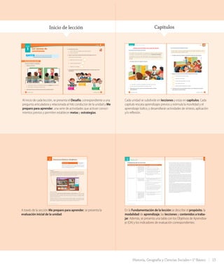 Al inicio de cada lección, se presenta el Desafío, correspondiente a una
pregunta articuladora y relacionada al hilo conductor de la unidad y Me
preparo para aprender, una serie de actividades que activan conoci-
mientos previos y permiten establecer metas y estrategias.
Cada unidad se subdivide en lecciones y estas en capítulos. Cada
capítulo rescata aprendizajes previos y estimula la movilidad y el
aprendizaje lúdico, y desarrollarán actividades de síntesis, aplicación
y/o reflexión.
En la Fundamentación de la lección se describe el propósito, la
modalidad de aprendizaje, las lecciones y contenidos a traba-
jar. Además, se presenta una tabla con los Objetivos de Aprendiza-
je (OA) y los indicadores de evaluación correspondientes.
Inicio de lección Capítulos
A través de la sección Me preparo para aprender, se presenta la
evaluación inicial de la unidad.
66
Las normas de
convivencia
Lección
1
66 sesenta y seis
Me preparo para aprender
Escucha y realiza las actividades.
1. Observa y comenta.
a. ¿Qué imagen muestra a los estudiantes respetando las normas? Marca con un ✔.
b. ¿Qué imagen se asemeja a tu sala de clases?
2. ¿Qué opinan frente a la primera situación de la actividad anterior?
1. Observa y comenta.
Al final de esta lección podrás responder:
¿Para qué sirven las normas de convivencia?
Desafío
U2_Hist_1B_1txt_1/2_Punto.indd 66 03-07-18 18:45
Lección 1 Las normas de convivencia
68
¿Cómo convivir bien en la sala de clases?
Las normas de convivencia en la sala
En la sala de clases compartimos con compañeros y profesores, y para respetarnos
entre todos y así aprender mejor, necesitamos algunas normas de convivencia.
Por ejemplo, en una sala en que hablan todos al mismo tiempo, será muy difícil
aprender cosas nuevas, por eso, una norma de convivencia es respetar los turnos
al hablar.
1. En parejas, observen la siguiente situación.
a. Comenten y encierren los problemas que existen en esta sala.
b. ¿Qué opinan de este ambiente en la sala de clases?
2. Responde con tu curso, ¿qué acciones pueden ayudar a resolver
estos problemas?
sesenta y ocho
U2_Hist_1B_1txt_1/2_Punto.indd 68 03-07-18 18:45
67
Unidad
2
67sesenta y siete
3. Comenta con tu curso:
a. ¿Cuál o cuáles son las palabras clave de esta lección?
b. ¿Cómo lo supieron?
4. ¿Qué es lo que más te entusiasma de esta lección? Marca con un ✔.
Esta lección me motiva, porque:
a. Sabré cómo convivir con otros.
b. Crearé mis propias normas.
c. Valoraré mi comunidad.
5. ¿Cómo podrías alcanzar estos aprendizajes? Marca las opciones que más te
identifiquen.
Opinando
en clases
Trabajando
en equipo
Observando
mi entorno
U2_Hist_1B_1txt_1/2_Punto.indd 67 03-07-18 18:45
Unidad
2
69
Las normas de autocuidado en la sala
Existen normas o acciones de autocuidado que nos ayudan a protegernos para no
hacernos daño o para no lastimar a otros.
1. En parejas, observen la imagen y comenten las situaciones que presenta.
2. Marquen las acciones de autocuidado necesarias en esta sala.
Dejar mochilas y ropa en el suelo.
Mantener la sala limpia.
Sentarse adecuadamente en las sillas.
Correr dentro de la sala.
Mantener pasillos despejados de objetos.
3. Comenten con el curso: ¿Qué puede suceder si no se respetan las normas de
autocuidado en la sala de clases?
sesenta y nueve
U2_Hist_1B_1txt_1/2_Punto.indd 69 03-07-18 18:45
Lección
1 Mi día a día
Fundamentación de la lección
Experiencia de aprendizaje Objetivo de Aprendizaje Indicadores de Evaluación
1. Lo que hacemos en el día 2. Secuenciar acontecimientos
y actividades de la vida co-
tidiana, personal y familiar,
utilizando categorías relati-
vas de ubicación temporal,
como antes, después; ayer,
hoy, mañana; día, noche;
este año, el año pasado, el
año próximo.
18. Dan ejemplos de rutinas y eventos rutinarios en
sus vidas.
19. Ordenan eventos de su día en orden cronológico.
20. Relatan eventos de su semana usando categorías como
antes-después, ayer-hoy y mañana y día-noche.
22. Identifican en imágenes de representaciones cotidianas
acciones que duran más y acciones que duran menos.
24. Ordenan cronológicamente secuencias dadas.
26. Infieren y nombran elementos visibles que les permiten
percibir el paso del tiempo.
2. Los días de la semana 1. Nombrar y secuenciar días
de la semana y meses del
año, utilizando calendarios,
e identificar el año en curso.
1. Reconocen la existencia de distintas unidades temporales
que permiten identificar fechas (día, mes, año).
2. Identifican la fecha en que se encuentran, considerando día,
mes y año.
3. Mencionan el día en curso, el día anterior y el día posterior.
4. Marcan el día en curso en un calendario simple.
5. Identifican los días de la semana.
6. Nombran en la secuencia adecuada los días de la semana.
7. Secuencian eventos significativos de los días de la semana.
8. Utilizan el nombre y la magnitud aproximada de distintas
unidades temporales: día, semana, mes, año, estación.
9. Fechan en forma habitual sus escritos y trabajos.
2. Secuenciar acontecimientos
y actividades de la vida co-
tidiana, personal y familiar,
utilizando categorías relati-
vas de ubicación temporal,
como antes, después; ayer,
hoy, mañana; día, noche;
este año, el año pasado, el
año próximo.
21. Calculan “cuántos días faltan para” y “hace cuántos días
sucedió” en el ámbito de la semana.
23. Comparan actividades propias de un día de la semana con
un día en que no van a la escuela.
32 Guía Didáctica del Docente
En base a lo propuesto por las Bases Curriculares de Historia, Geografía y Cien-
cias Sociales, los estudiantes de este nivel deben ordenar cronológicamente, uti-
lizar criterios para situarse temporalmente, manejar herramientas relacionadas
con la medida y registro del tiempo (relojes, calendarios) y usar líneas de tiempo
sencillas. Cuando los alumnos han adquirido los conceptos y habilidades seña-
ladas anteriormente, pueden iniciarse en la comprensión del tiempo histórico”
(Mineduc, 2012). A partir de aquello, el propósito de esta lección es dar inicio
al trabajo de ubicación y secuencia temporal, que se desarrollará mediante ac-
tividades basadas en la modalidad del método inductivo, a través de preguntas
que promuevan reconocer hechos que suceden en diversos momentos del día, así
como los que suceden antes y después y relacionarlo a otros conceptos (pasado,
presente, futuro, ayer, hoy, mañana, etc.). Del mismo modo, se desarrollarán ac-
titudes de respeto y trabajo responsable.
A medida que los estudiantes van adquiriendo sus primeras nociones de temporali-
dad, podrán ir organizando paulatinamente sus rutinas y vivencias. De este modo,
podrán organizar su tiempo en función de distintas magnitudes de tiempo (en este
caso, la unidad temporal denominada semana), así nuevamente toma relevancia
el uso del relato de hechos, ya que “el uso de la narración se convierte en un ins-
trumento importante en la construcción de la temporalidad en los niños y niñas.
Las actividades relacionadas con el tiempo de nuestra vida cotidiana, con la orga-
nización del horario y de las actividades diarias, ayudarán también al alumnado a
comprender la importancia de la gestión del tiempo en su experiencia social” (Pagés
y Santisteban, 2010).
En relación al tiempo, la enseñanza de la historia enriquece la comprensión del
presente, a partir del análisis del pasado, estableciendo así una coherencia para de-
sarrollar un tipo de pensamiento temporal y crítico. De esta manera, es importante
que en esta área del aprendizaje se aborden los tipos de pensamiento antes mencio-
nados, especialmente desde los primeros niveles de enseñanza, puesto que cimien-
tan las bases para la construcción de sujetos partícipes de una comunidad. Es por
ello que, es menester que los docentes sean capaces de utilizar procedimientos y
técnicas propias de este tipo de conocimiento, sin embargo, “no significa pretender
que los estudiantes se conviertan en expertos, sino que aprendan a utilizar deter-
minadas formas de pensamiento histórico y geográfico para hacer comprensible su
mundo” (Gómez, Miralles, Rodríguez, 2014).
33Historia, Geografía y Ciencias Sociales • 1° Básico
1
Unidad
El tiempo, mi familia y mi identidad
Lección 1Orientaciones didácticas y disciplinares
Unidad
1
Inicio de unidad Texto del Estudiante
Páginas 10 y 11
El propósito de la doble página, es activar los conocimientos previos de los estu-
diantes, a través del análisis de una serie de imágenes donde se hace referencia a
los diferentes aprendizajes que lograrán en la unidad, como: el paso del tiempo y la
importancia de la identidad propia y la familia.
Observa y comenta
Lea la pregunta de la unidad ¿Cómo hemos ido cambiando mi familia y yo a través del tiempo? y para orientar las respues-
tas de los estudiantes, consúlteles: “¿qué significa medir?, ¿se puede medir el tiempo?, ¿cómo lo harías?”. Una vez entendido
el concepto de medición, muestre los siguientes elementos: regla, reloj, horario, huincha de medir y un calendario, y pregunte:
“¿qué objeto te sería más útil para medir el tiempo?, ¿por qué?” Anote las respuestas que entreguen en un papelógrafo y déjenlo
en la sala hasta el final de la unidad.
En relación a la pregunta 2 que se plantea, se recomienda consultar a los estudiantes preguntas como las siguientes: “¿por qué
te identificas con esa imagen y no con otra?, ¿con quién crees que se identificarían tus padres?, ¿y tus abuelos?, ¿por qué exis-
ten estas diferencias?” Luego, para introducir el concepto de secuencia temporal o cronológica, invítelos a reflexionar sobre las
siguientes preguntas: “¿es importante el orden de los hechos?, ¿por qué?, ¿puedes ser niño y adulto a la vez?”.
Aprenderé a
Los objetivos de aprendizaje propuestos para esta unidad están organizados según los propósitos que se trabajarán en cono-
cimientos, habilidades y actitudes. De esta manera, el estudiante podrá conocer todos los aspectos que se espera pueda desarro-
llar en el transcurso de esta propuesta didáctica. A partir de la lectura de estos objetivos, profundice acerca de las nociones que
poseen sus alumnos acerca del “paso del tiempo” con preguntas como las siguientes: ¿qué entienden por paso del tiempo?, ¿qué
palabras relacionan al concepto de tiempo?, ¿cómo observas el paso del tiempo en tu vida cotidiana?
El tiempo, mi familia
y mi identidad
Identificar y ordenar
los días de la
semana y los meses
del año.
1
Unidad
Aprenderé a
Reconocer y
comunicar a otros mis
características y las de
mi familia.
Respetar a todas
las personas y su
diversidad.
Reconocer y
Para empezarPara empezarPara empezarPara empezarPara empezarPara empezar
Observa y comenta con
tu curso.
1 ¿Qué observas en cada
imagen?
2 ¿Con qué etapa de la vida
de Diego te identificas
más? Márcala con ..
3 ¿Qué imagen viene
después de la que
elegiste? Márcala con
4 ¿Pueden suceder todas
estas etapas de la vida al
mismo tiempo?,
¿por qué?
Al final de esta unidad
podrás responder:
¿Cómo hemos ido
cambiando mi familia y yo
a través del tiempo?
10 11oncediez10
Diego, 8 meses Diego, 6 años
Diego, 20 años
Diego, 40 años
30 Guía Didáctica del Docente
15Historia, Geografía y Ciencias Sociales • 1° Básico
INI_GDD_H1B_TOMO 1.indd 15 24-09-18 17:29
 