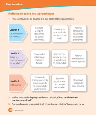 Para terminar
102
Reflexiono sobre mis aprendizajes
1. Pinta los recuadros de acuerdo a lo que aprendiste en cada lección.
2. Vuelve a responder la pregunta de esta Unidad: ¿Cómo convivimos en
nuestra comunidad?
3. Compárala con tu respuesta inicial. ¿Es similar o es distinta? Comenta tu curso.
Conozco
y respeto
las normas
de buena
convivencia.
Participé en
el acuerdo de
normas en mi
curso.
Aprendí
observando
imágenes y
resolviendo
problemas.
Lección 1
Las normas de
convivencia
Conozco los
trabajos que
realiza mi
familia.
Conozco los
productos que
se venden en
mi comunidad.
Aprendí
entrevistando
e investigando.
Lección 2
Trabajos y
productos en mi
comunidad
Conozco las
instituciones más
importantes de
mi comunidad y
sus funciones.
Sé cómo
acudir a ellas
en caso de
necesitarlas.
Respeto el
trabajo de
cada persona.
Lección 3
Instituciones
ciento dos
U2_Hist_1B_1txt_1/2_Punto.indd 102 23-07-18 13:30
 