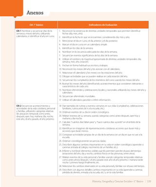 Anexos
OA 1° básico Indicadores de Evaluación
OA 1 Nombrar y secuenciar días de la
semana y meses del año, utilizando
calendarios, e identificar el año en curso.
1.	 Reconocen la existencia de distintas unidades temporales que permiten identificar
fechas (día, mes, año).
2.	 Identifican la fecha en que se encuentran, considerando día, mes y año.
3.	 Mencionan el día en curso, el día anterior y el día posterior.
4.	 Marcan el día en curso en un calendario simple.
5.	 Identifican los días de la semana.
6.	 Nombran en la secuencia adecuada los días de la semana.
7.	 Secuencian eventos significativos de los días de la semana.
8.	 Utilizan el nombre y la magnitud aproximada de distintas unidades temporales: día,
semana, mes, año, estación.
9.	 Fechan en forma habitual sus escritos y trabajos.
10.	Reconocen los meses del año y los asocian con el calendario.
11.	Relacionan el calendario y los meses con las estaciones del año.
12.	Dibujan actividades que se pueden realizar en cada estación del año.
13.	Secuencian los cumpleaños de los miembros del curso usando los meses del año.
14.	Ilustran los meses del año identificando acontecimientos que consideren relevantes o
característicos de cada uno.
15.	Nombran efemérides y celebraciones locales y nacionales utilizando los meses del año y
calendario.
16.	Secuencian efemérides mundiales.
17.	Utilizan el calendario para leer e inferir información.
OA 2 Secuenciar acontecimientos y
actividades de la vida cotidiana, personal
y familiar, utilizando categorías relativas
de ubicación temporal, como antes,
después; ayer, hoy, mañana; día, noche;
este año, el año pasado, el año próximo.
18.	Dan ejemplos de rutinas y eventos rutinarios en sus vidas (cumpleaños, celebraciones
familiares, rutina antes de ir a la escuela, etc.).
19.	Ordenan eventos de su día en orden cronológico.
20.	Relatan eventos de su semana usando categorías como antes-después, ayer-hoy y
mañana y día-noche.
21.	Calculan “cuántos días faltan para” y “hace cuántos días sucedió” en el ámbito de la
semana.
22.	Identifican en imágenes de representaciones cotidianas acciones que duran más y
acciones que duran menos.
23.	Comparan actividades propias de un día de la semana con un día en que no van a la
escuela.
24.	Ordenan cronológicamente secuencias dadas.
25.	Describen algunos cambios importantes en su vida en orden cronológico (aprender a
caminar, entrada al colegio, nacimiento de un familiar, etc.).
26.	Infieren y nombran elementos visibles que les permiten percibir el paso del tiempo
(estaciones del año, día y noche, cambios físicos en las personas, entre otros).
27.	Relatan eventos de su vida personal y familiar usando categorías temporales relativas
como antes-ahora-después / el año pasado-este año-el año próximo / mañana-tarde
noche / primero-luego-finalmente, etc.
28.	Relacionan los cambios observados en su vida personal y familiar con el paso del tiempo.
29.	Describen con algunos detalles cambios importantes en su vida (aprender a caminar,
pérdida de dientes, entrada a la escuela, etc.) y en la vida familiar.
133Historia, Geografía y Ciencias Sociales • 1° Básico
GDD_Histo_1Bº_U2_L1.indd 133 06-11-18 17:26
 