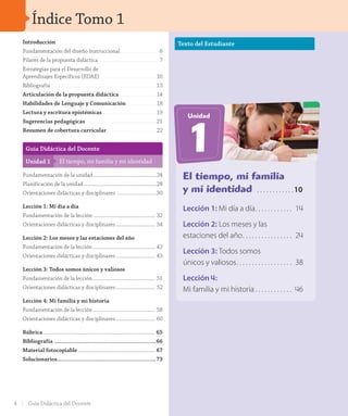 Índice Tomo 1
Introducción
Fundamentación del diseño instruccional.............................6
Pilares de la propuesta didáctica.............................................7
Estrategias para el Desarrollo de
Aprendizajes Específicos (EDAE)..........................................10
Bibliografía ..............................................................................13
Articulación de la propuesta didáctica............................14
Habilidades de Lenguaje y Comunicación ......................18
Lectura y escritura epistémicas .......................................19
Sugerencias pedagógicas ....................................................21
Resumen de cobertura curricular ....................................22
Fundamentación de la unidad...............................................24
Planificación de la unidad......................................................28
Orientaciones didácticas y disciplinares .............................30
Lección 1: Mi día a día
Fundamentación de la lección.............................................. 32
Orientaciones didácticas y disciplinares............................. 34
Lección 2: Los meses y las estaciones del año
Fundamentación de la lección.............................................. 42
Orientaciones didácticas y disciplinares............................. 43
Lección 3: Todos somos únicos y valiosos
Fundamentación de la lección.............................................. 51
Orientaciones didácticas y disciplinares............................. 52
Lección 4: Mi familia y mi historia
Fundamentación de la lección.............................................. 58
Orientaciones didácticas y disciplinares............................. 60
Rúbrica................................................................................... 65
Bibliografía .................................................................66
Material fotocopiable ......................................................... 67
Solucionarios...............................................................73
Guía Didáctica del Docente
Unidad 1 El tiempo, mi familia y mi identidad
Texto del Estudiante
El tiempo, mi familia
y mi identidad . . . . . . . . . . . .10
Lección 1: Mi día a día. . . . . . . . . . . . 14
Lección 2: Los meses y las
estaciones del año. . . . . . . . . . . . . . . . 24
Lección 3: Todos somos
únicos y valiosos. . . . . . . . . . . . . . . . . . 38
Lección 4:
Mi familia y mi historia . . . . . . . . . . . . 46
1
Unidad
4 Guía Didáctica del Docente
INI_GDD_H1B_TOMO 1.indd 4 06-11-18 19:25
 