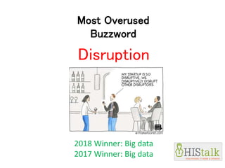 Most Overused
Buzzword
Disruption
2018 Winner: Big data
2017 Winner: Big data
 