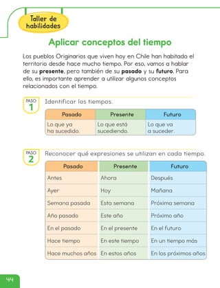 Los pueblos Originarios que viven hoy en Chile han habitado el
territorio desde hace mucho tiempo. Por eso, vamos a hablar
de su presente, pero también de su pasado y su futuro. Para
ello, es importante aprender a utilizar algunos conceptos
relacionados con el tiempo.
Identificar los tiempos.
Reconocer qué expresiones se utilizan en cada tiempo.
Aplicar conceptos del tiempo
Pasado Presente Futuro
Lo que ya
ha sucedido.
Lo que está
sucediendo.
Lo que va
a suceder.
Pasado Presente Futuro
Antes Ahora Después
Ayer Hoy Mañana
Semana pasada Esta semana Próxima semana
Año pasado Este año Próximo año
En el pasado En el presente En el futuro
Hace tiempo En este tiempo En un tiempo más
Hace muchos años En estos años En los próximos años
PASO
1
PASO
2
Taller de
habilidades
44
cl215937_texto_040-061_ud02_l01.indd 44
cl215937_texto_040-061_ud02_l01.indd 44 22-12-23 14:14
22-12-23 14:14
 
