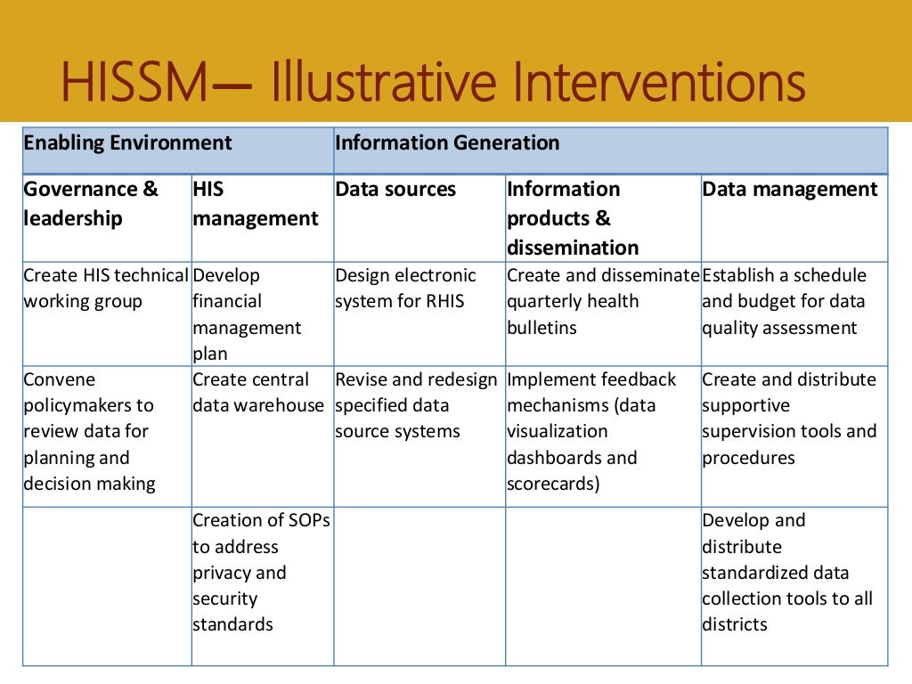 MEASURE Evaluation’s Health Information System Strengthening Model