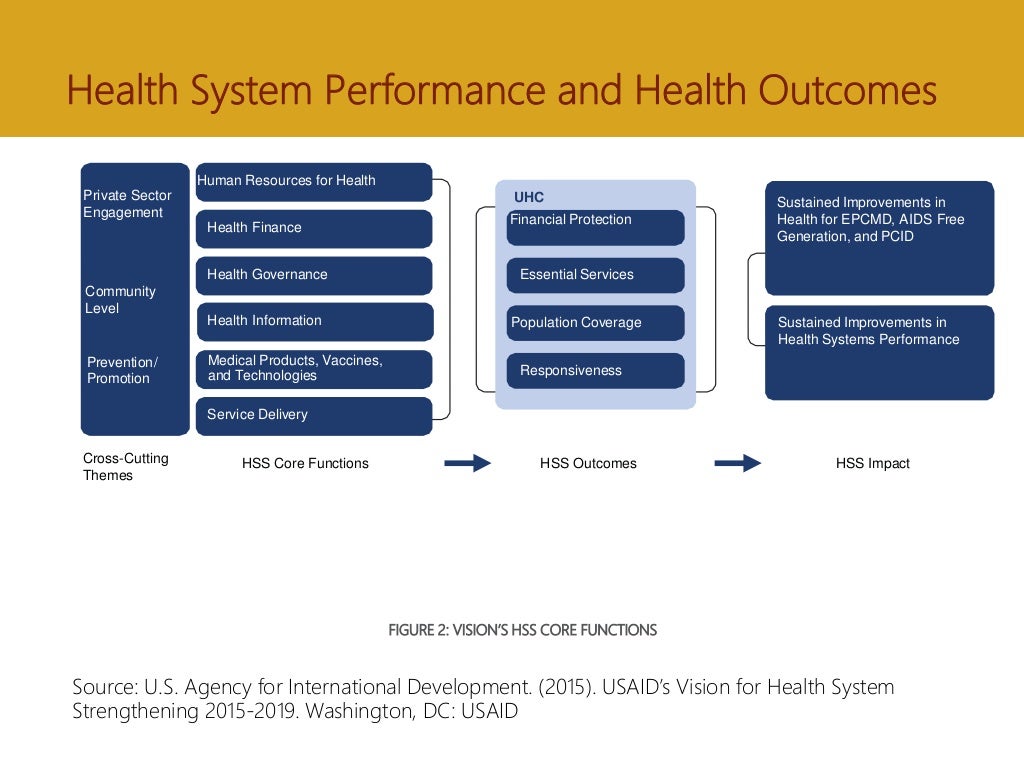 MEASURE Evaluation’s Health Information System Strengthening Model