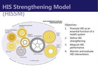 Centralizing Evidence: Health Information Systems Strengthening Resource Center