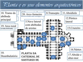 18. Tramo da
1.Torre sineira        3.Nave central com          8.Transepto    11.Absidíolo
                        20. Arco formeiro
                       abóboda de berço
abóboda
2.Contraforte                                                         12.Pórtico
principal
                             5.Nave lateral                           lateral
4.Pilar toral
19. Arco                     com abóbodas
cruciforme                   de arestas                8               15.Cruzeiro

                                              20


                              3         19    18        15       17
                  16
                                  4
                                       5                               10
                                                                 11
                  1      2
                                                                            16.Nártex
10.                    Planta da
Deambulatório                                                           17.Abside e
                       Catedral de                      12
                                                                        altar-mor
                       Santiago de
 