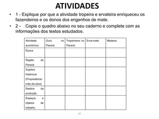 • 1 - Explique por que a atividade tropeira e ervateira enriqueceu os
fazendeiros e os donos dos engenhos de mate.
• 2 - Copie o quadro abaixo no seu caderno e complete com as
informações dos textos estudados.
ATIVIDADES
Atividade
econômica
Ouro no
Paraná
Tropeirismo no
Paraná
Erva-mate Madeira
Época
Região do
Paraná
Sujeitos
históricos
(Proprietários/
mão-de-obra)
Destino da
produção
Espaços e
objetos de
trabalho
69
 