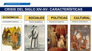 C R E E M O S E N L A E X I G E N C I A
C U R S O D E H I S T O R
I A
CRISIS DEL SIGLO XIV-XV: CARACTERÍSTICAS
ECONÓMICAS SOCIALES POLÍTICAS CULTURAL
CRISIS DE LA ESCOLÁSTICA
MONARQUÍAS MODERNAS
PESTE BUBÓNICA
ESTANCAMIENTO AGRÍCOLA
 