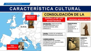 C R E E M O S E N L A E X I G E N C I A
C U R S O D E H I S T O R I A
CARACTERÍSTICA CULTURAL
DEFINICIÓN: DISPUTA ENTRE
EL PAPAGREGORIO VII Y
EMPERADOR DEL SIRG
ENRIQUE IV.
FRANCISCANOS:
ORDEN
RELIGIOSA QUE
PROPONE EL
ABANDONO DE LA
RIQUEZA
MATERIAL.
DOMINICOS:
ORDEN
RELIGIOSA
QUE SE
ENCARGARÍA
DE LA
INQUISICIÓN
CONSOLIDACIÓN DE LA
IGLESIA
S.I.R.G.
ITALIA
EMPERADOR
ENRIQUE IV
PAPA
GREGORIO VII
QUERELLA DE LAS
INVESTIDURAS
ÓRDENES MENDICANTES
CAUSA: PODER DE NOMBRAR
DE AUTORIDADES RELIGIOSAS.
CONSECUENCIA:
CONCORDATO DE WORMS
ESTABLECE QUE SÓLO EL PAPA
PUEDE ENTREGAR
INVESTIDURAS.
 
