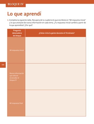 Lo que aprendí
1. Completa la siguiente tabla. Recupera de tu cuaderno lo que escribiste en “Mi respuesta inicial”
y lo que anotaste de nueva información en cada tema. ¿Tu respuesta inicial cambió a partir de
lo que aprendiste? ¿Por qué?
Pregunta
detonadora
de bloque
¿Cómo vivía la gente durante el Virreinato?
Mi respuesta inicial
Nueva información
que obtuve
al estudiar el
bloque IV
Mi respuesta final
BLOQUE IV
150
HISTORIA.indb 150 07/10/15 11:49
 