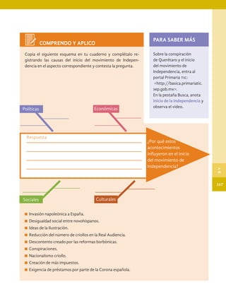 PARA SABER MÁS
Copia el siguiente esquema en tu cuaderno y complétalo re-
gistrando las causas del inicio del movimiento de Indepen-
dencia en el aspecto correspondiente y contesta la pregunta.
Sobre la conspiración
de Querétaro y el inicio
del movimiento de
Independencia, entra al
portal Primaria tic:
<http://basica.primariatic.
sep.gob.mx>.
En la pestaña Busca, anota
Inicio de la Independencia y
observa el video.
COMPRENDO Y APLICO
Económicas
Respuesta
Políticas
Sociales Culturales
¿Por qué estos
acontecimientos
influyeron en el inicio
del movimiento de
Independencia?
Invasión napoleónica a España.
Desigualdad social entre novohispanos.
Ideas de la Ilustración.
Reducción del número de criollos en la Real Audiencia.
Descontento creado por las reformas borbónicas.
Conspiraciones.
Nacionalismo criollo.
Creación de más impuestos.
Exigencia de préstamos por parte de la Corona española.
167
B
V
HIST-4-P-154-192-CDMX.indd 167 13/12/16 17:23
 