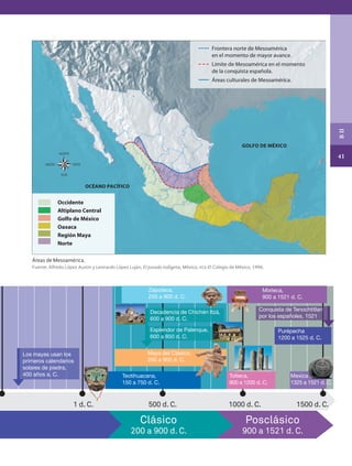 41
B
II
500 d. C. 1500 d. C.
1000 d. C.
1 d. C.
Clásico
200 a 900 d. C.
Posclásico
900 a 1521 d. C.
Teotihuacana,
150 a 750 d. C.
Tolteca,
900 a 1200 d. C.
Purépecha
1200 a 1525 d. C.
Zapoteca,
250 a 900 d. C.
Mexica
1325 a 1521 d. C.
Maya del Clásico,
200 a 900 d. C.
Mixteca,
900 a 1521 d. C.
Los mayas usan los
primeros calendarios
solares de piedra,
400 años a. C.
Esplendor de Palenque,
600 a 850 d. C.
Decadencia de Chichén Itzá,
600 a 900 d. C.
Conquista de Tenochtitlan
por los españoles, 1521
Áreas de Mesoamérica.
Fuente: Alfredo López Austin y Leonardo López Luján, El pasado indígena, México, fce-El Colegio de México, 1996.
Frontera norte de Mesoamérica
en el momento de mayor avance.
Límite de Mesoamérica en el momento
de la conquista española.
Áreas culturales de Mesoamérica.
Occidente
Altiplano Central
Golfo de México
Oaxaca
Región Maya
Norte
GOLFO DE MÉXICO
OCÉANO PACÍFICO
HIST-4-P-036-075.indd 41 24/08/17 13:20
 