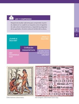 43
B
II
Después de estudiar cada tema para comprender el perio-
do, elabora en tu cuaderno un esquema como el siguiente
de cada cultura mesoamericana y responde las preguntas
de los apartados. Al centro coloca el nombre de la cultura.
¿Cuándo se
desarrolló?
¿Dónde se
desarrolló?
¿Qué
características
tuvo?
¿Cuáles fueron
sus aportaciones
culturales?
Civilización
mesoamericana
LEO Y COMPRENDO
Códice Florentino. Cultura mexica. Dios navegante, Códice Dresde. Cultura maya.
HIST-4-P-036-075.indd 43 11/01/19 14:09
 