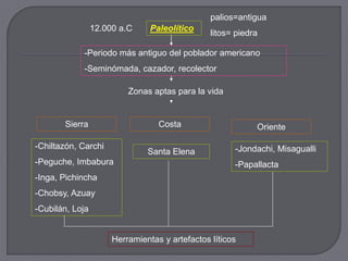 palios=antigua
                 12.000 a.C     Paleolítico
                                                litos= piedra

            -Periodo más antiguo del poblador americano
            -Seminómada, cazador, recolector

                          Zonas aptas para la vida


       Sierra                     Costa                     Oriente

-Chiltazón, Carchi                                    -Jondachi, Misagualli
                               Santa Elena
-Peguche, Imbabura                                    -Papallacta
-Inga, Pichincha
-Chobsy, Azuay
-Cubilán, Loja


                      Herramientas y artefactos líticos
 