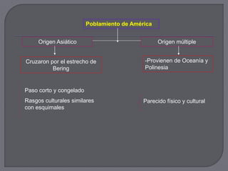 Poblamiento de América


     Origen Asiático                              Origen múltiple


Cruzaron por el estrecho de                 -Provienen de Oceanía y
          Bering                            Polinesia



Paso corto y congelado
Rasgos culturales similares                 Parecido físico y cultural
con esquimales
 