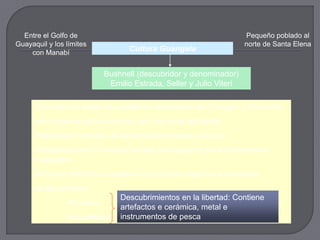 Entre el Golfo de                                                  Pequeño poblado al
Guayaquil y los límites                                              norte de Santa Elena
    con Manabí
                                   Cultura Guangala


                            Bushnell (descubridor y denominador)
                             Emilio Estrada, Seller y Julio Viteri

      -Se extendió hasta las cordilleras costaneras de Chongón y Colonche
      -Se ubicaron junto a ríos por ser una zona semiárida
      -Mantienen tradición de deformación craneal y tocado
      -Presentaciones humanas huecas con agujeros para instrumentos
      musicales
      -Posición hierática o sedantes con pintura negativa e incisiones
      -Enterramiento:
                                Descubrimientos en la libertad: Contiene
                •Primario
                                artefactos e cerámica, metal e
                •Secundario     instrumentos de pesca
 