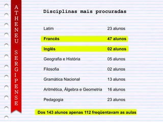 A
T     Disciplinas mais procuradas
H
E
N     Latim                             23 alunos
E
      Francês                           47 alunos
U
      Inglês                            02 alunos
S
E     Geografia e História              05 alunos
R
G     Filosofia                         02 alunos
I
P     Gramática Nacional                13 alunos
E
      Aritmética, Álgebra e Geometria   16 alunos
N
S     Pedagogia                         23 alunos
E
    Dos 143 alunos apenas 112 freqüentavam as aulas
 