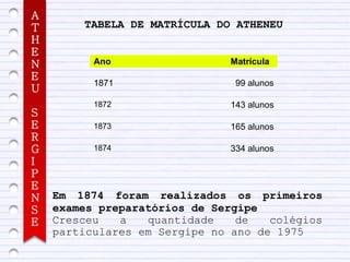 A
T       TABELA DE MATRÍCULA DO ATHENEU
H
E
N         Ano                  Matrícula
E
          1871                  99 alunos
U
          1872                 143 alunos
S
E         1873                 165 alunos
R
G         1874                 334 alunos
I
P
E
N   Em 1874 foram realizados os primeiros
S   exames preparatórios de Sergipe
E   Cresceu   a   quantidade    de   colégios
    particulares em Sergipe no ano de 1975
 