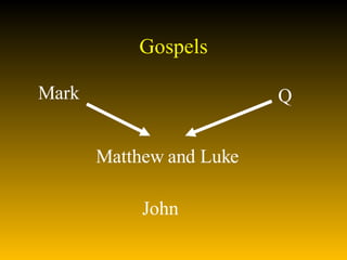 Gospels Mark   Q Matthew and Luke John 