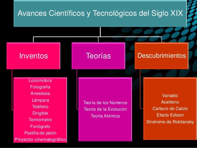 Desarrollo Cientifico Y Tecnologico Del Siglo Xix