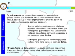 E…


            5 000                                                                      2 200

            Organizavam-se em grupos tribais que eram uma espécie de
            grandes famílias que ocupavam uma ou mais aldeias ou castros
            (clãs). E estes clãs, por vezes organizavam-se em torno de um clã
Quem eram




            mas poderoso (começam a aparecer os reinos).

                                    Um dos mais importantes grupos tribais que
                                    ocupou a península foi chamado de “Ibero” por
                                    outros povos que vindos do mar Mediterrâneo
                                    visitavam as costas da península que passou a
                                    ser conhecida como Ibérica.

                                    Outro povo que ocupou a península (e grande
                                    parte no norte litoral europeu) foram os Celtas.
Contactos




             Gregos, Fenício e Cartagineses – os povos residentes na península
             tiveram contactos e trocas comerciais e culturais com povos vindos do
             mediterrâneo.
 