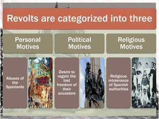Revolts are categorized into three 
Personal 
Motives 
Abuses of 
the 
Spaniards 
Political 
Motives 
Desire to 
regain the 
lost 
freedom of 
their 
ancestors 
Religious 
Motives 
Religious 
intolerance 
of Spanish 
authorities 
 