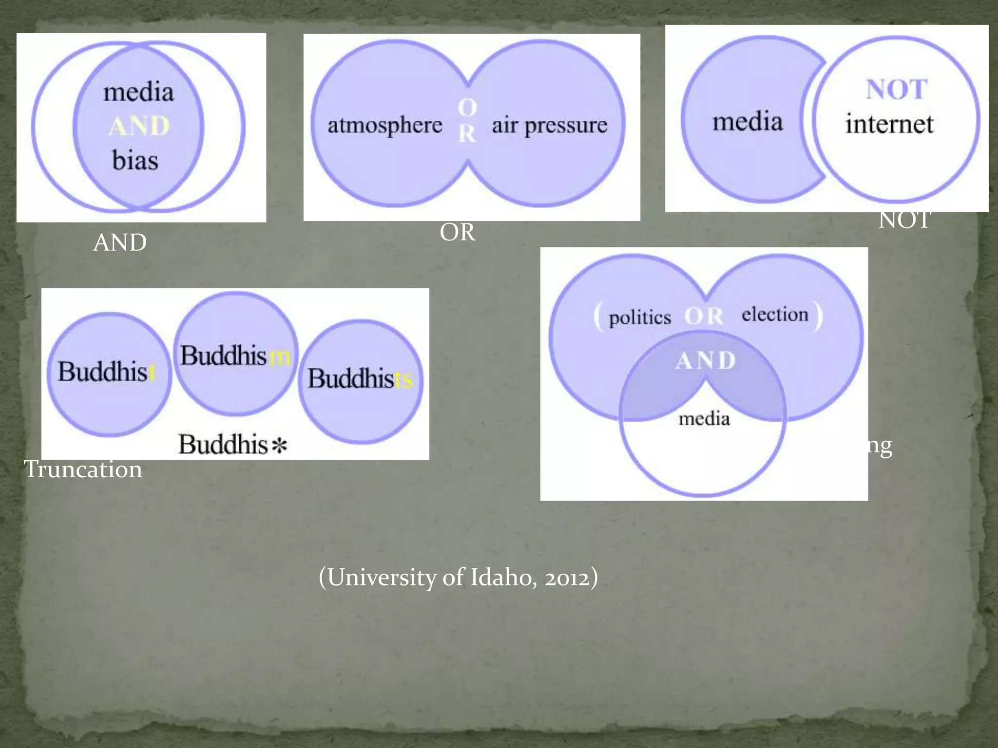 NOT
     AND                OR




                                           Nesting
Truncation



             (University of Idaho, 2012)
 