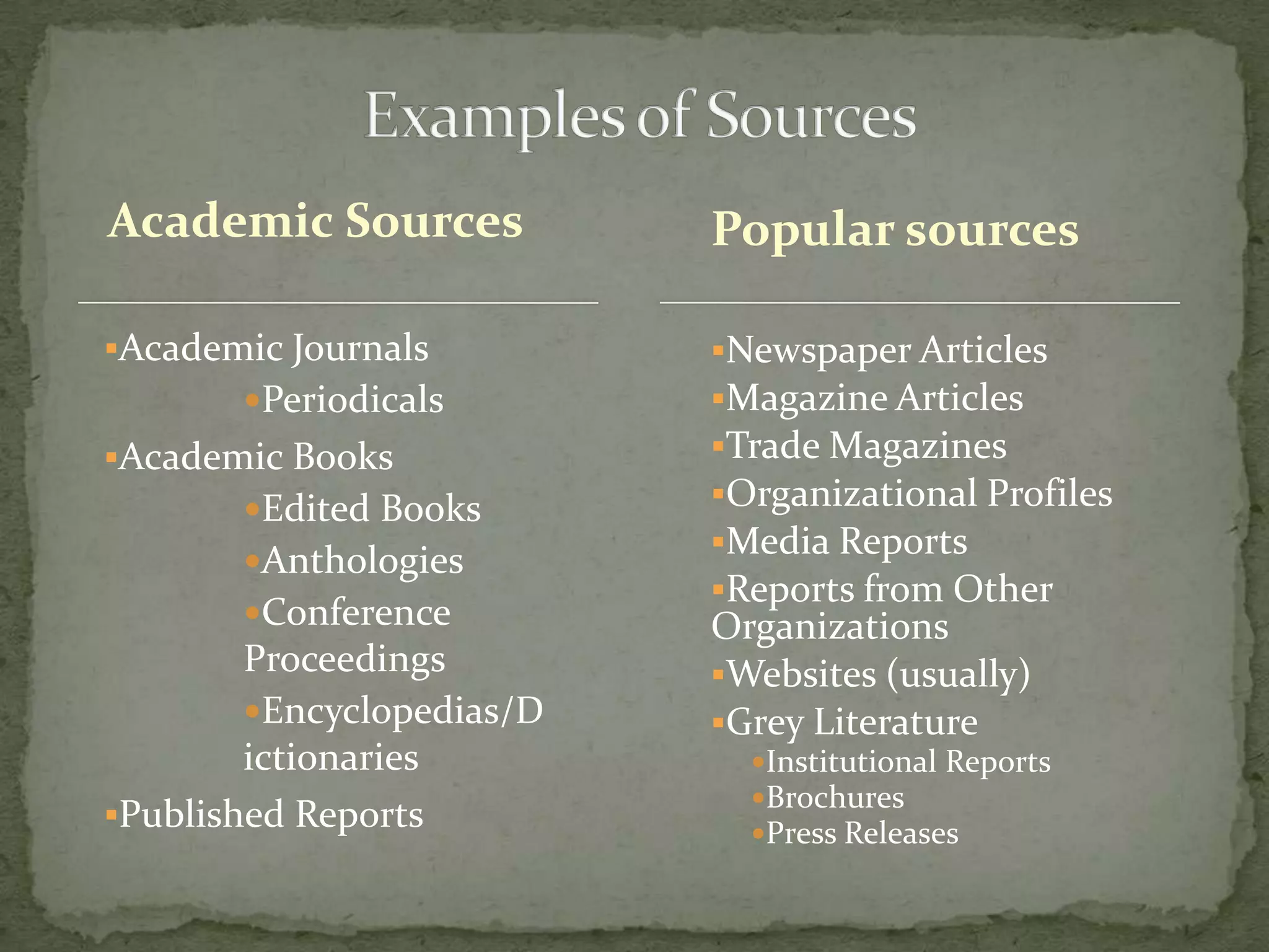 Academic Sources           Popular Sources

Academic Journals         Newspaper Articles
       Periodicals        Magazine Articles
Academic Books            Trade Magazines
       Edited Books       Organizational Profiles
                           Media Reports
       Anthologies
                           Reports from Other
       Conference         Organizations
        Proceedings        Websites (usually)
        Encyclopedias/D   Grey Literature
        ictionaries          Institutional Reports
                             Brochures
Published Reports
                             Press Releases
 