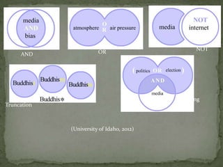 NOT
     AND                OR




                                           Nesting
Truncation



             (University of Idaho, 2012)
 