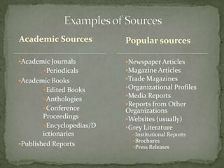 Academic Sources           Popular Sources

Academic Journals         Newspaper Articles
       Periodicals        Magazine Articles
Academic Books            Trade Magazines
       Edited Books       Organizational Profiles
                           Media Reports
       Anthologies
                           Reports from Other
       Conference         Organizations
        Proceedings        Websites (usually)
        Encyclopedias/D   Grey Literature
        ictionaries          Institutional Reports
                             Brochures
Published Reports
                             Press Releases
 