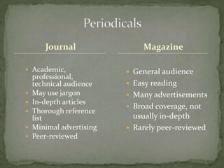 Journal                Magazine

 Academic,                General audience
    professional,
    technical audience     Easy reading
   May use jargon         Many advertisements
   In-depth articles
                           Broad coverage, not
   Thorough reference
    list                    usually in-depth
   Minimal advertising    Rarely peer-reviewed
   Peer-reviewed
 