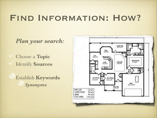 Find Information: How?
Plan your search:

Choose a Topic
Identify Sources 
Establish Keywords
Synonyms
 