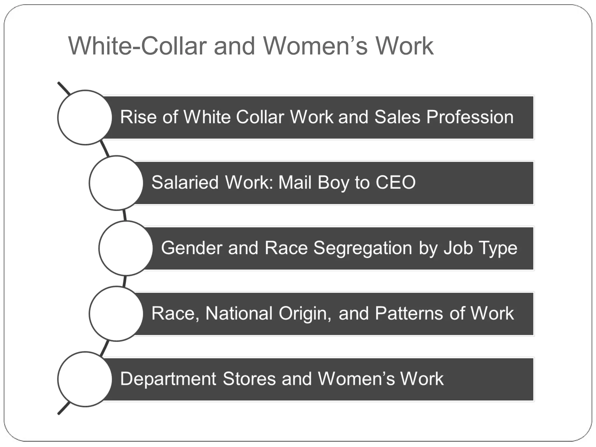 White-Collar and Women’s Work

 
