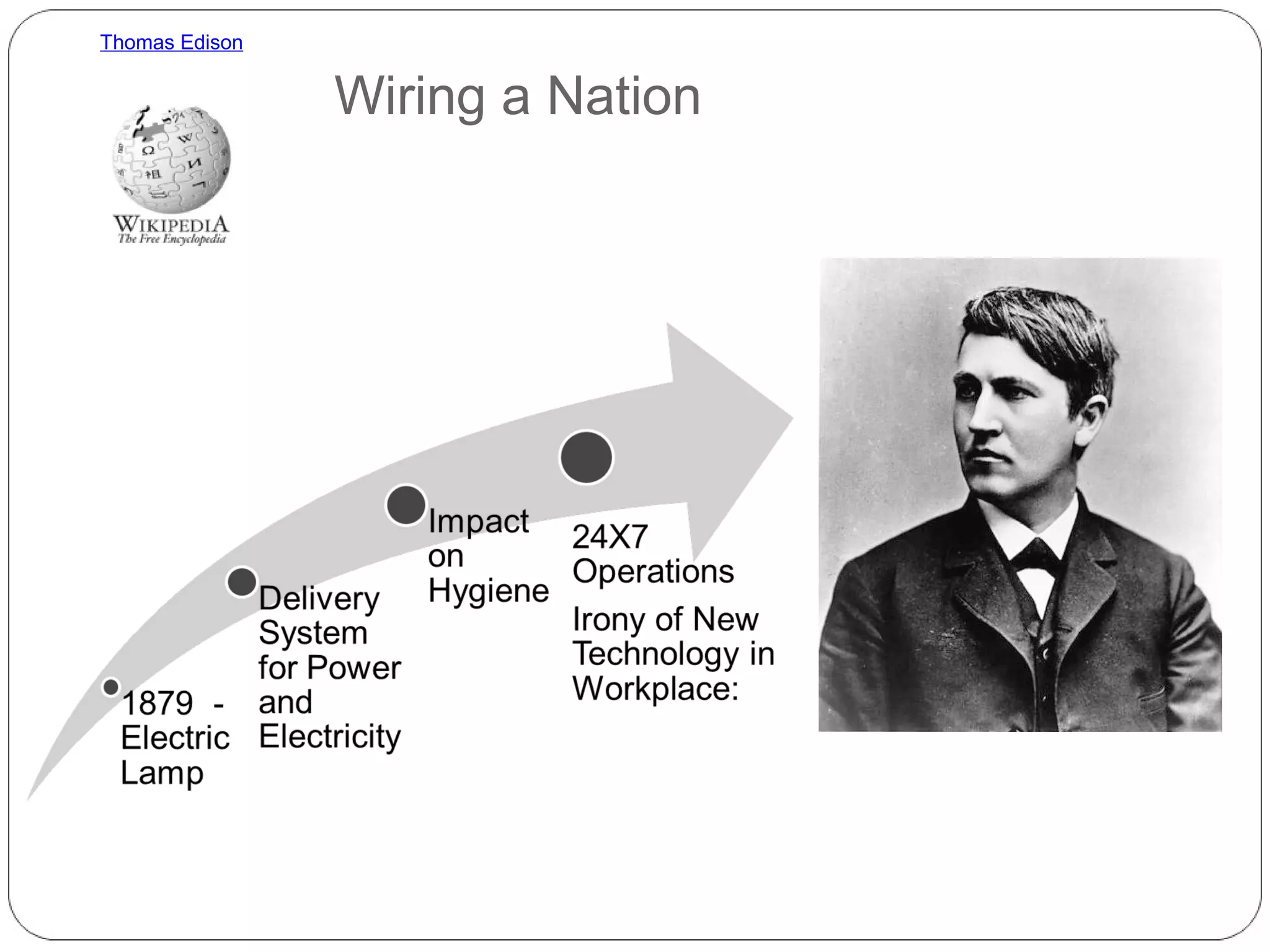 Thomas Edison

Wiring a Nation

 