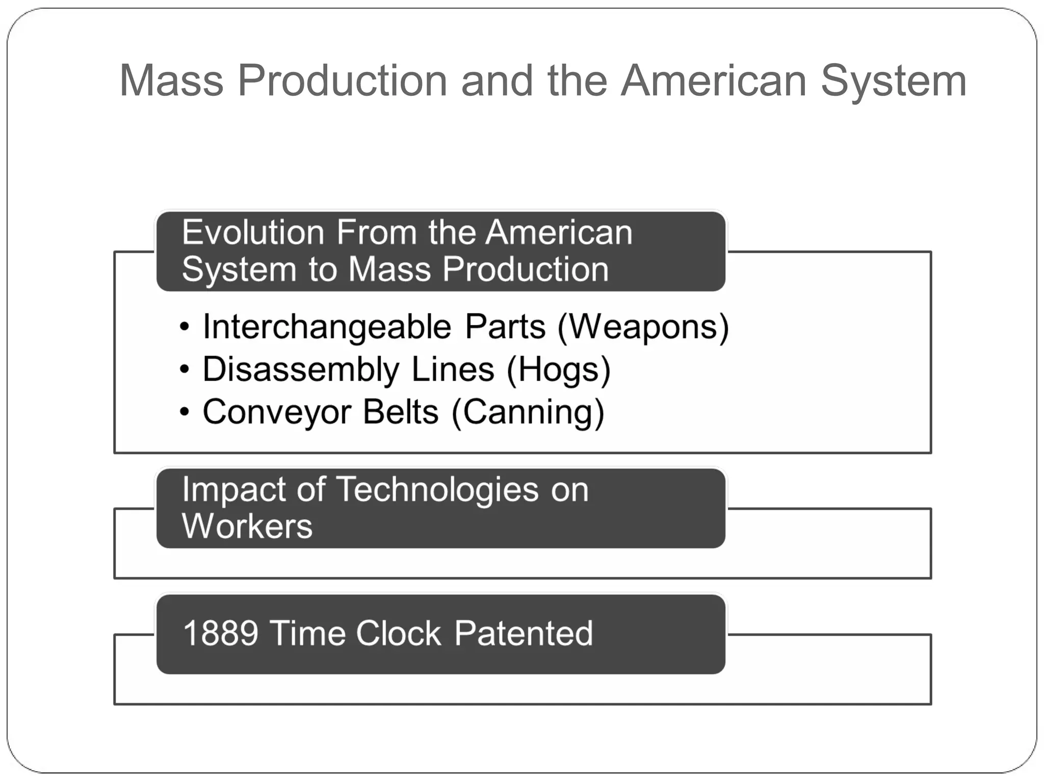 Mass Production and the American System

 