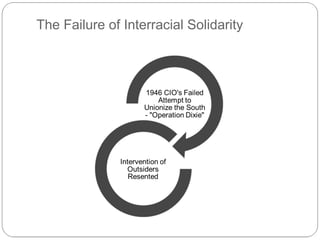 The Failure of Interracial Solidarity

 
